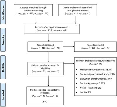 Child and Family Adaptation to Juvenile Idiopathic Arthritis—A Systematic Review of the Role of Resilience Resources and Mechanisms